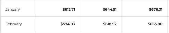 BNB price prediction